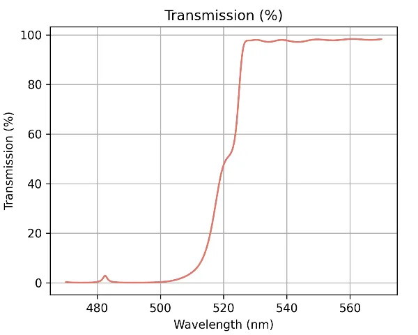 Alluxa Longpass Dichroic Beamsplitter