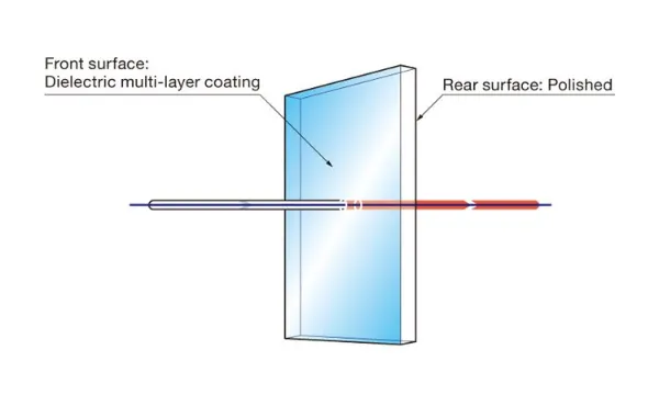 OptoSigma Dichroic Filter image 2