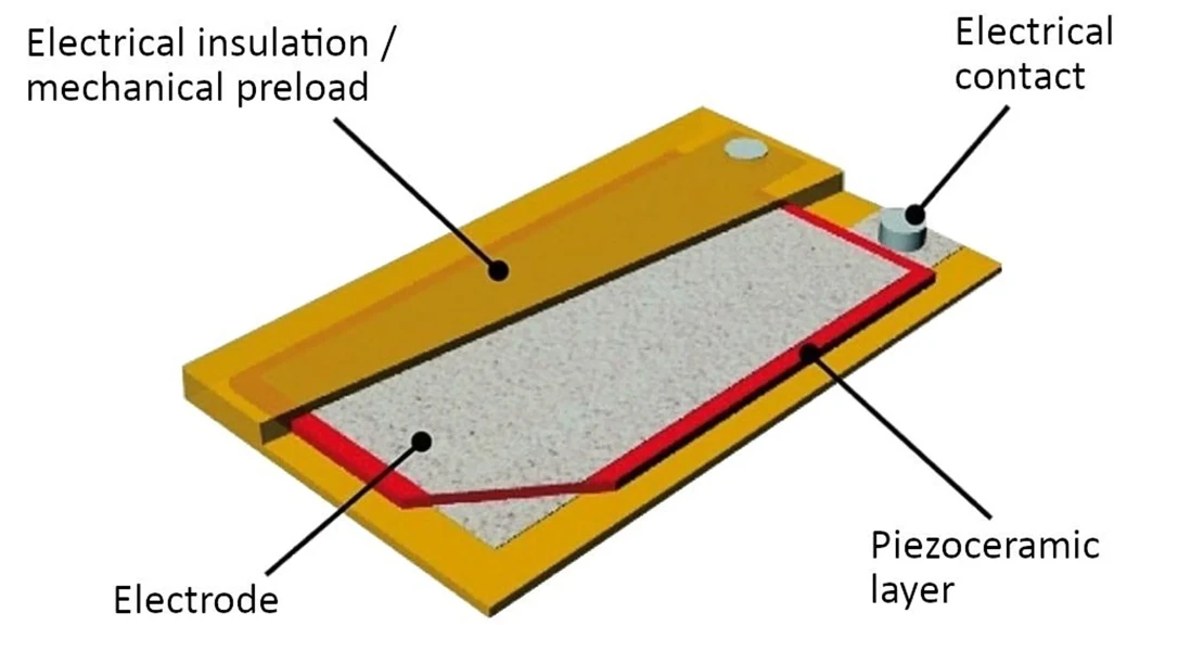 PI Patch Piezo Transducer - P-876.SP1 | MEETOPTICS